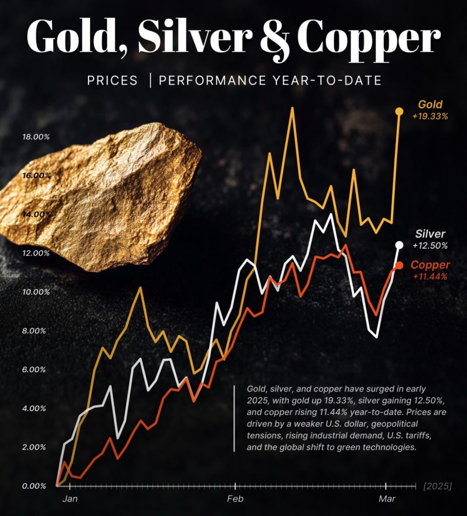 EL ORO, LA PLATA Y EL COBRE COTIZAN AL ALZA EN LOS MERCADOS ...
