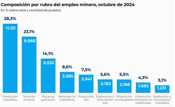 Acero y Roca | Magazine Minero - EMPLEO MINERO EN ARGENTINA