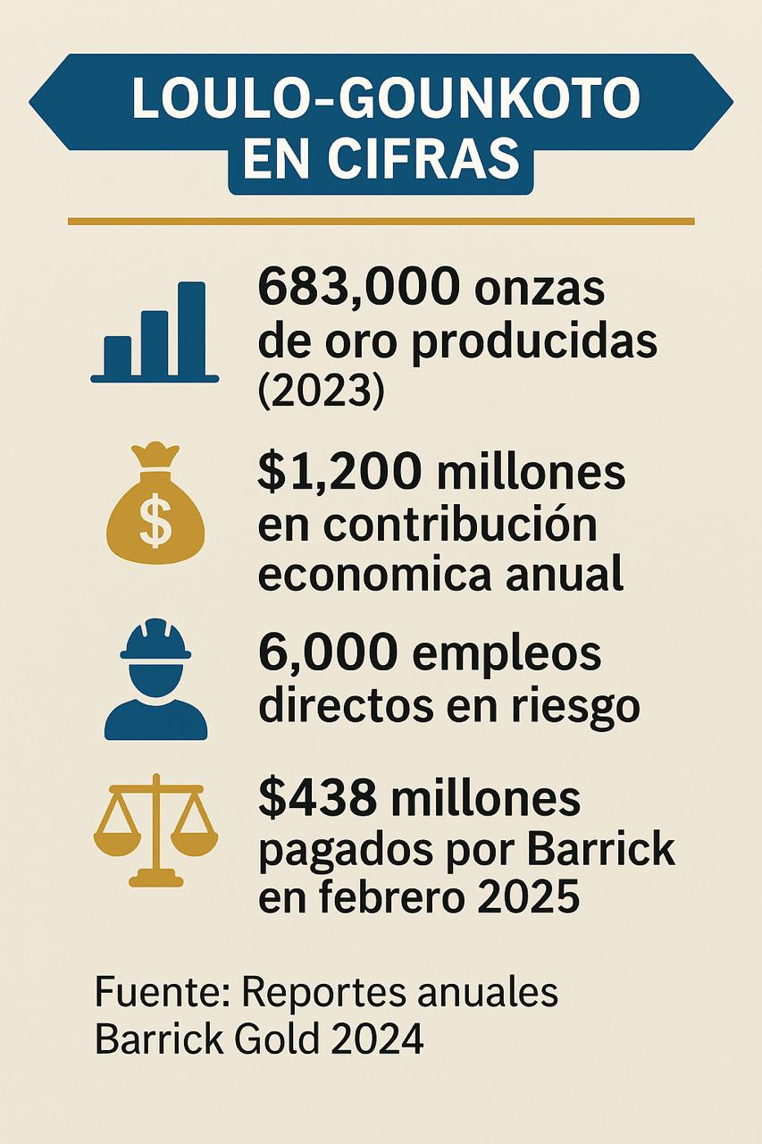 Gráfico generado por Acero y Roca bajo fuentes de Barrick