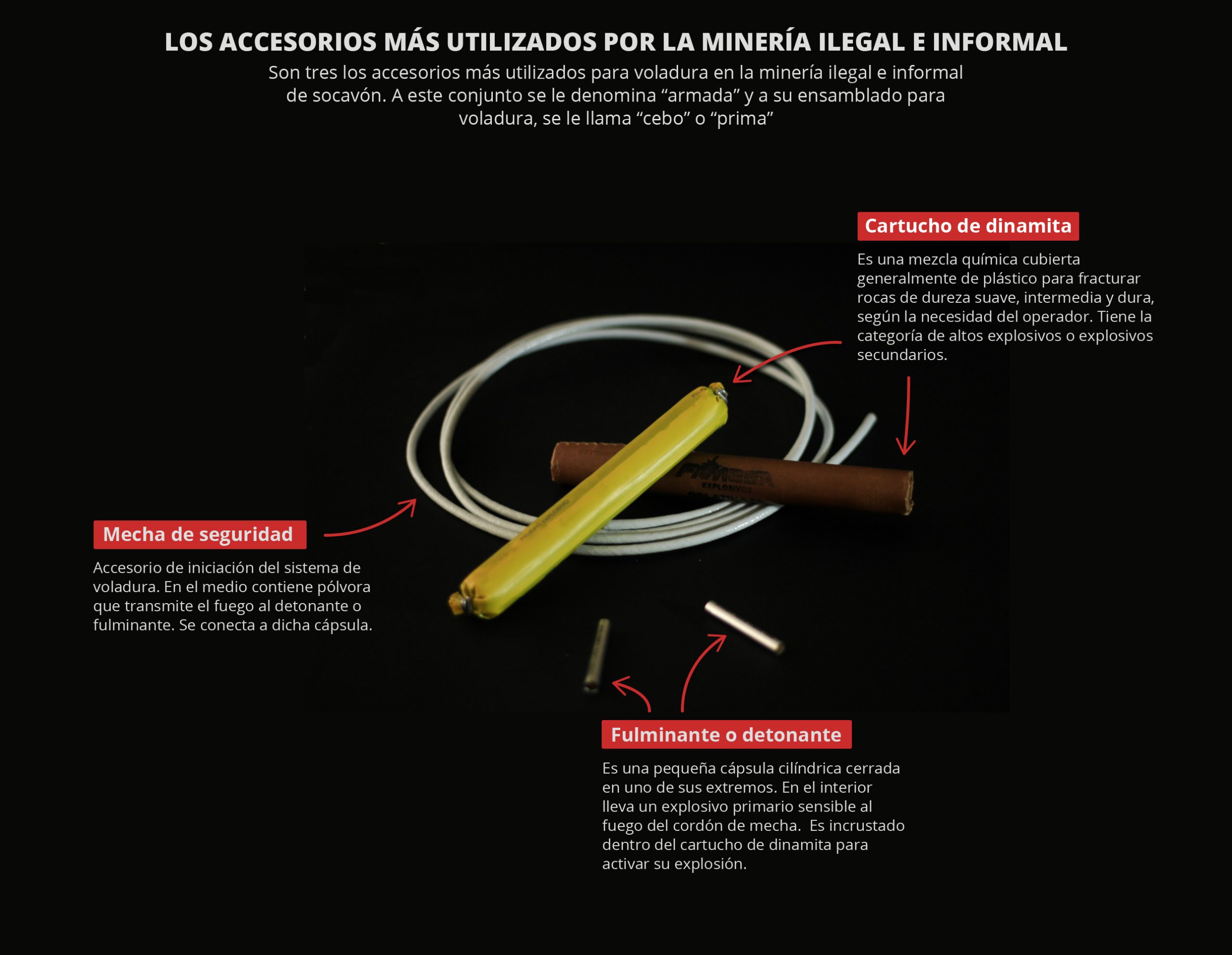 Son tres los accesorios más utilizados para voladura en la minería ilegal e informal de socavón. A este conjunto se le denomina "armada" y a su ensamblado para voladura, se le llama "cebo" o "prima"