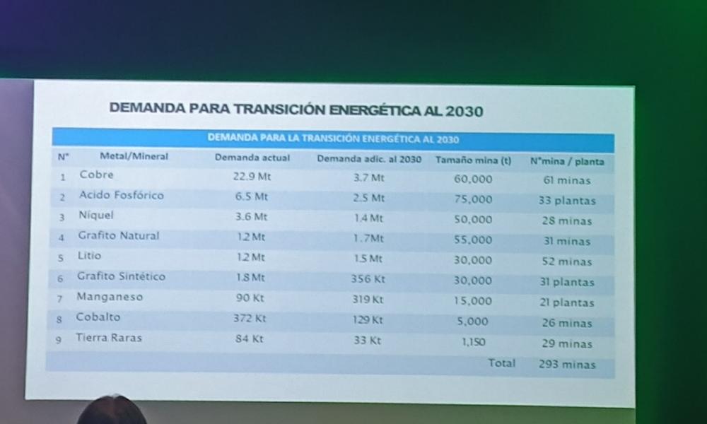 Acero y Roca | Magazine Minero - La minería que hace falta: agrominería, transición energética y el nuevo mapa estratégico de América Latina