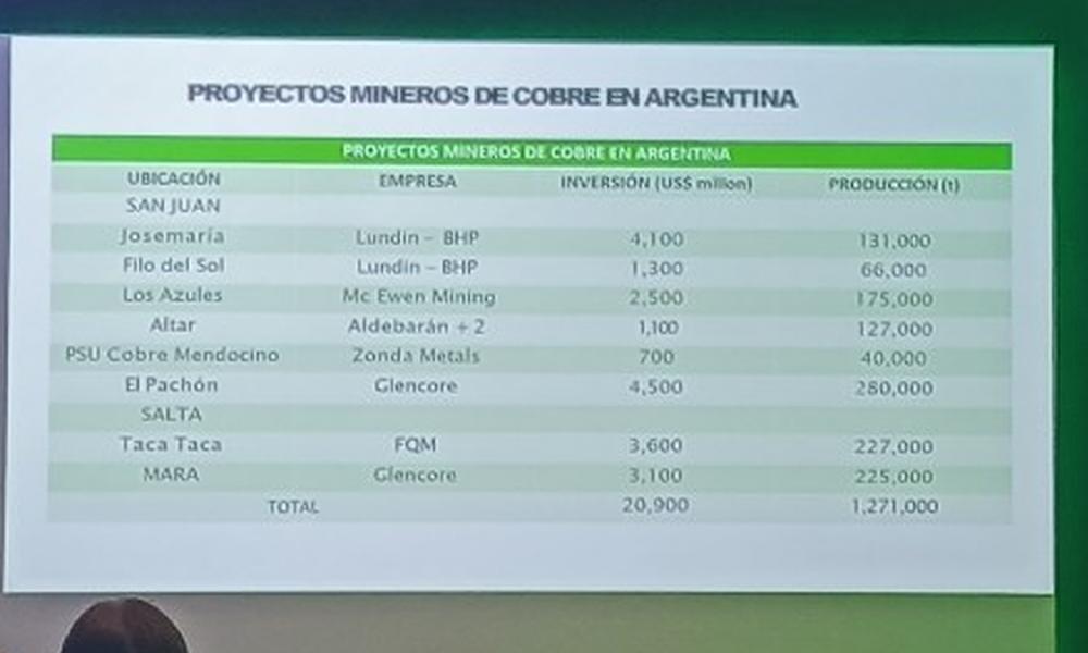 Acero y Roca | Magazine Minero - La minería que hace falta: agrominería, transición energética y el nuevo mapa estratégico de América Latina
