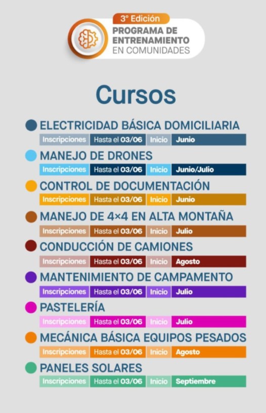 Acero y Roca | Magazine Minero - Los Azules: Programa de Entrenamiento en Comunidades