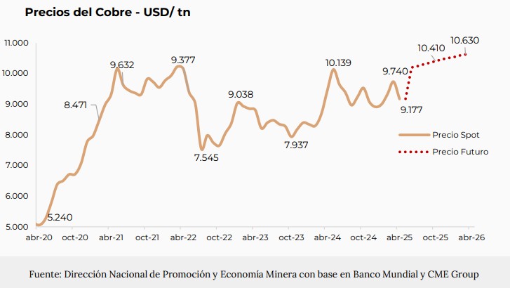 Acero y Roca | Magazine Minero - REPORTE MENSUAL DE LA NACIÓN SOBRE PRINCIPALES MINERALES