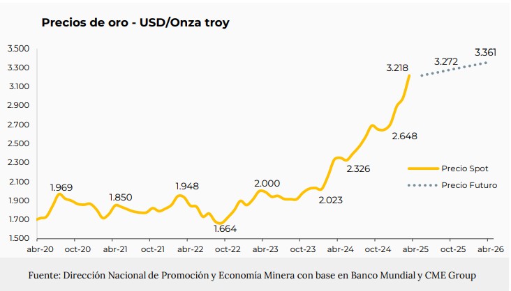 Acero y Roca | Magazine Minero - REPORTE MENSUAL DE LA NACIÓN SOBRE PRINCIPALES MINERALES