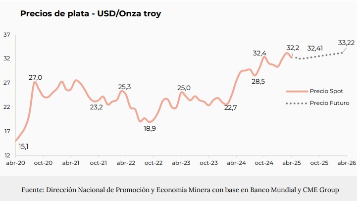 Acero y Roca | Magazine Minero - REPORTE MENSUAL DE LA NACIÓN SOBRE PRINCIPALES MINERALES