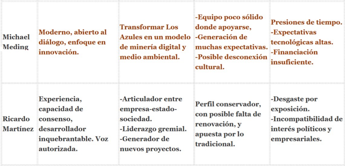 Acero y Roca | Magazine Minero - Liderazgo minero: Más allá de la operación