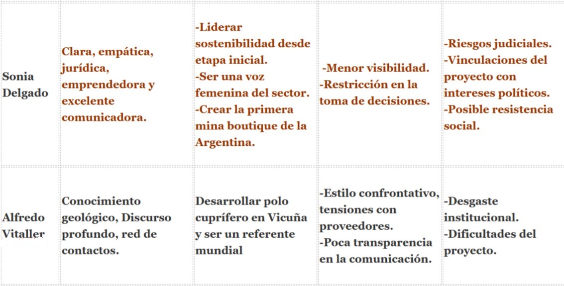 Acero y Roca | Magazine Minero - Liderazgo minero: Más allá de la operación