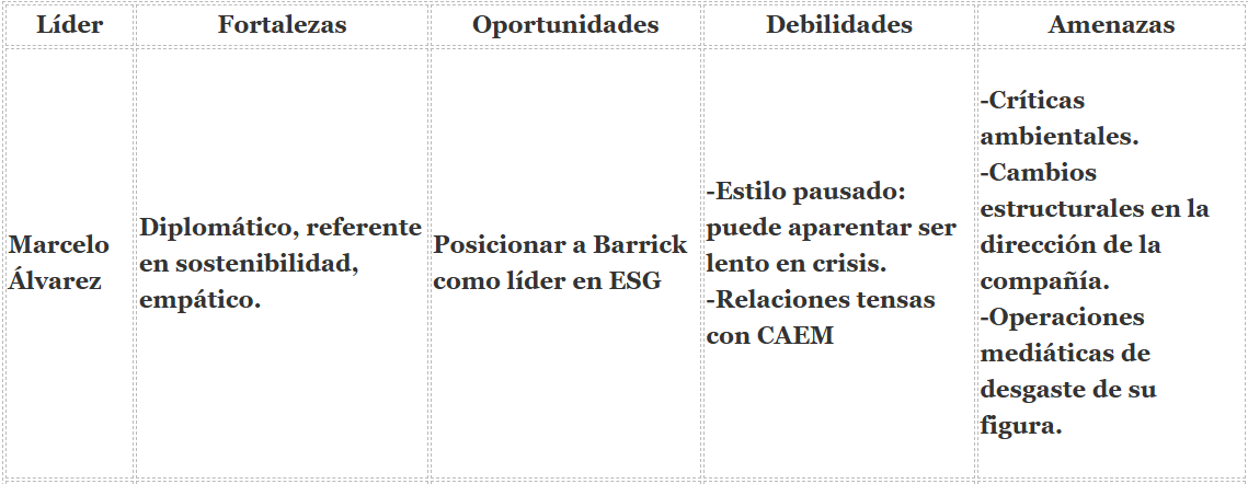 Acero y Roca | Magazine Minero - Liderazgo minero: Más allá de la operación