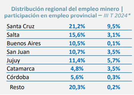 Acero y Roca | Magazine Minero - San Juan rompe récords en exportaciones mineras y lidera el sector en Argentina