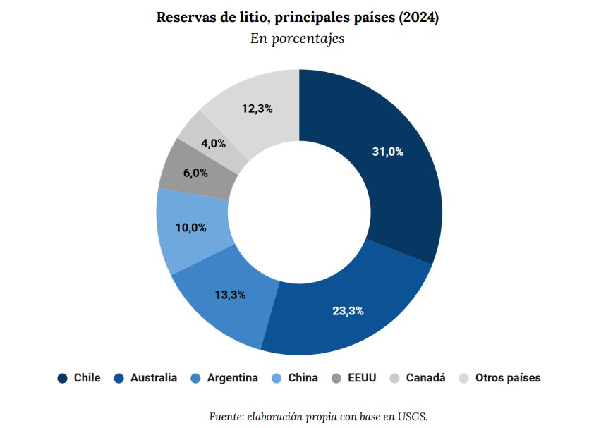 Acero y Roca | Magazine Minero - El crecimiento del mercado del litio y el rol de Argentina