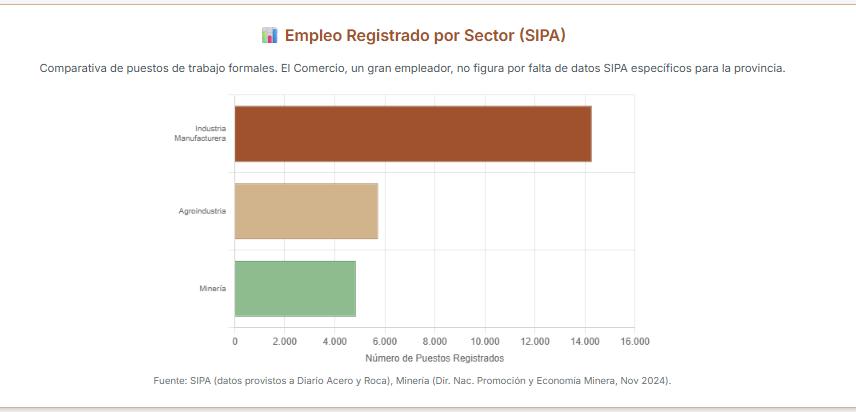 Acero y Roca | Magazine Minero - ¿Cuánto empleo genera la minería en San Juan y cómo impacta en la economía?