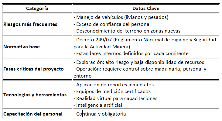 Acero y Roca | Magazine Minero - Cómo evoluciona la seguridad minera en San Juan: riesgos, prevención y tecnología aplicada