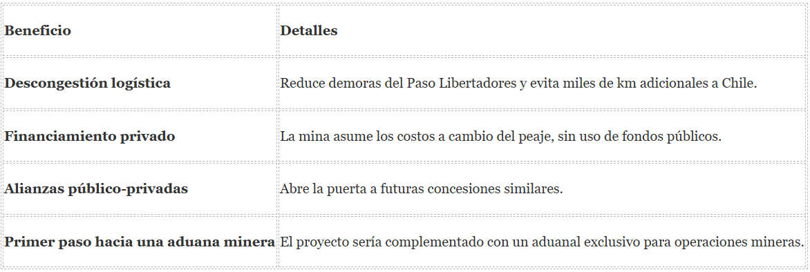 Acero y Roca | Magazine Minero - Camino minero con peaje: San Juan evalúa su primera obra vial privada