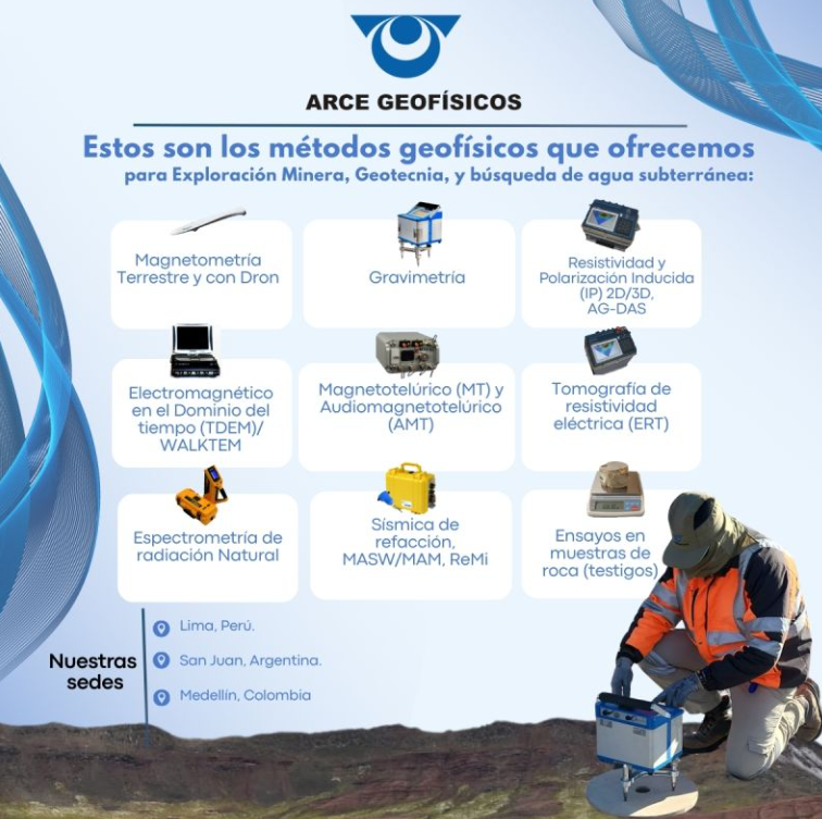 Acero y Roca | Magazine Minero - Arce Geofísicos: tecnología, empleo y exploración minera desde Perú al corazón de San Juan