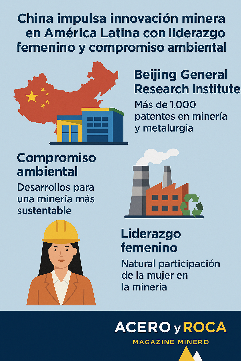 Acero y Roca | Magazine Minero - China impulsa innovación minera en América Latina con liderazgo femenino y compromiso ambiental