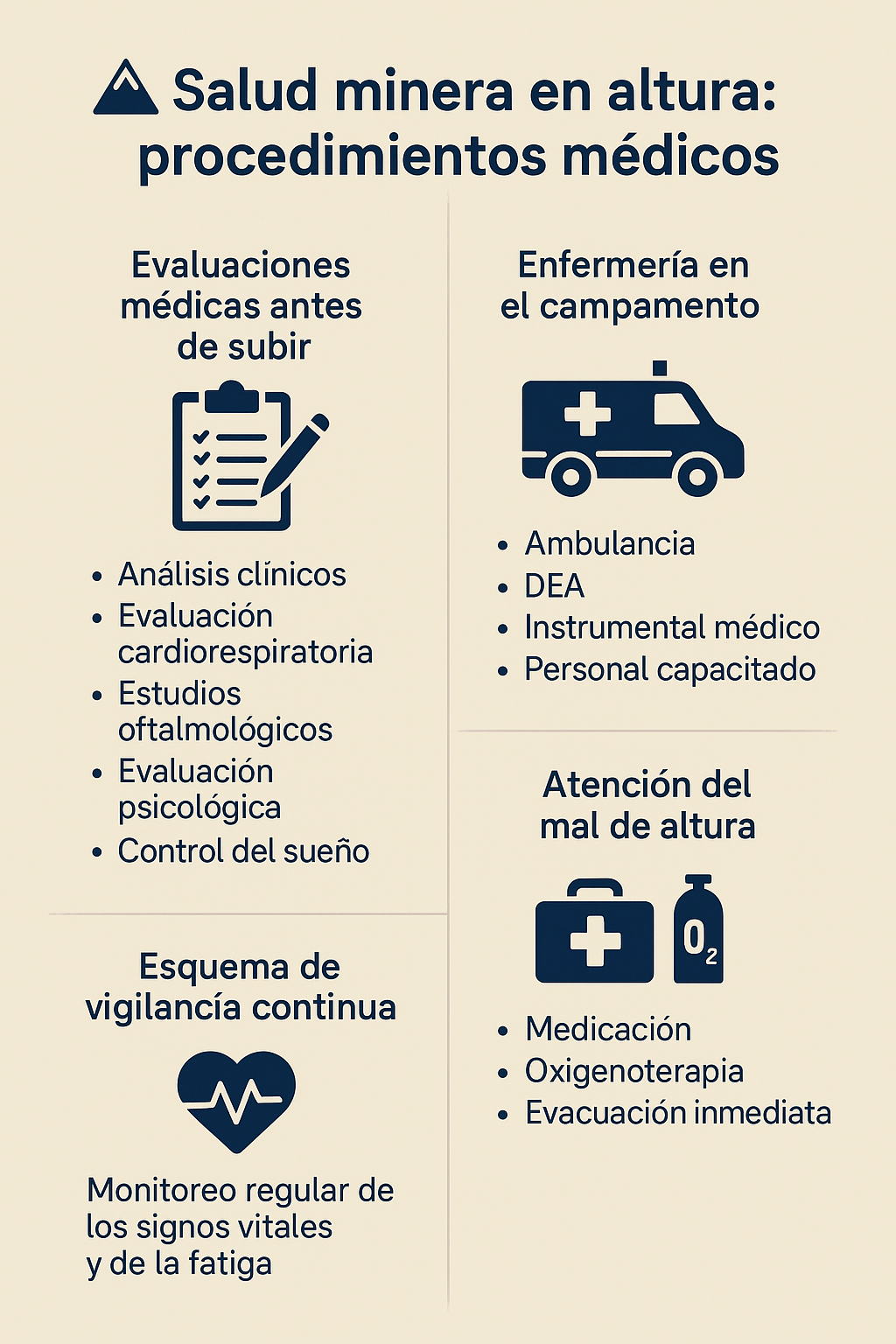 Acero y Roca | Magazine Minero - Campamentos extremos: medicina laboral en el corazón de la cordillera