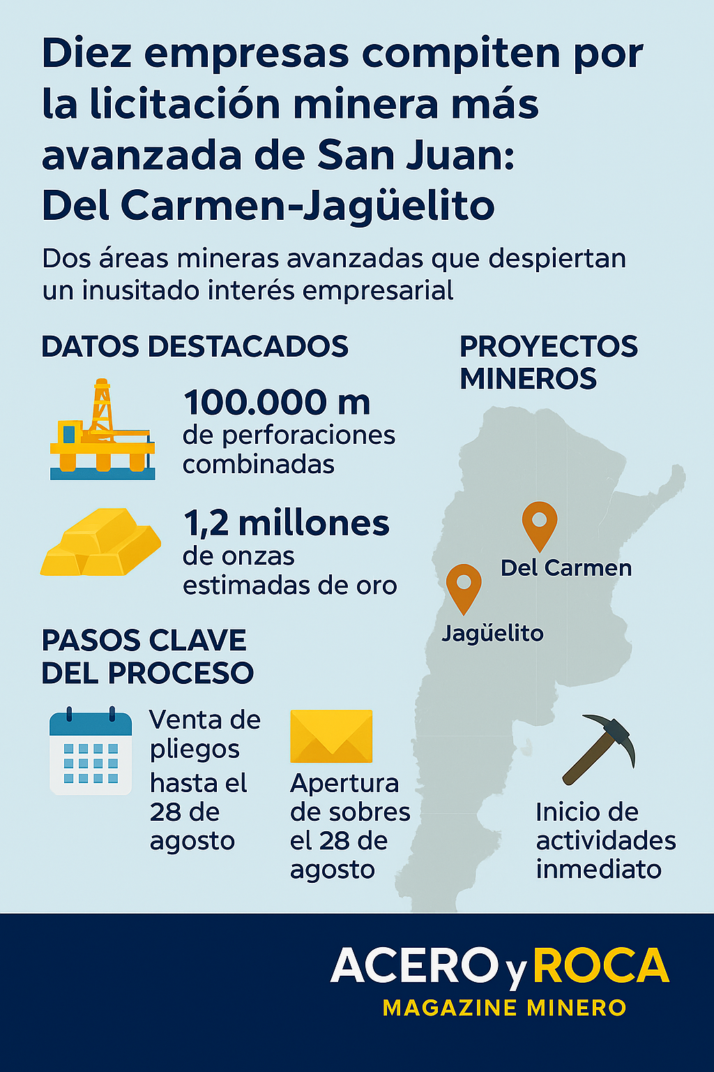 Acero y Roca | Magazine Minero - Diez empresas compiten por la licitación minera más avanzada de San Juan: Del Carmen–Jagüelito