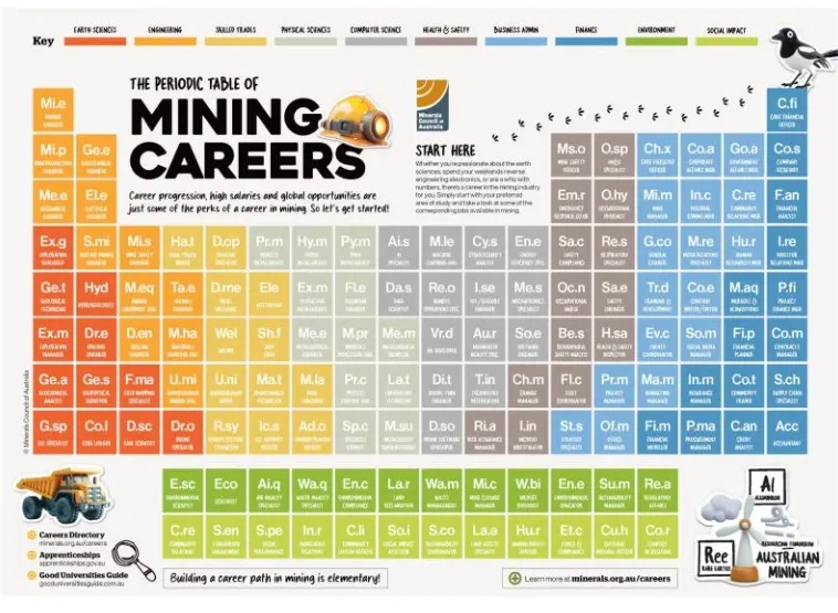 Acero y Roca | Magazine Minero - Minería ya no es solo para ingenieros: Así se está reinventando con nuevos talentos