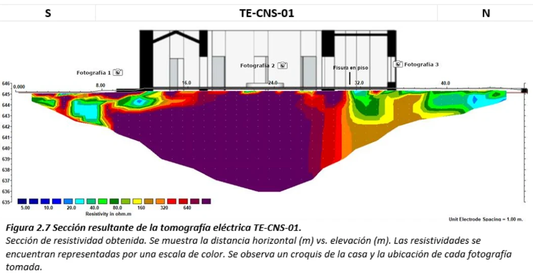 Acero y Roca | Magazine Minero - La ciencia al rescate de Sarmiento: geofísica para proteger la Casa Natal