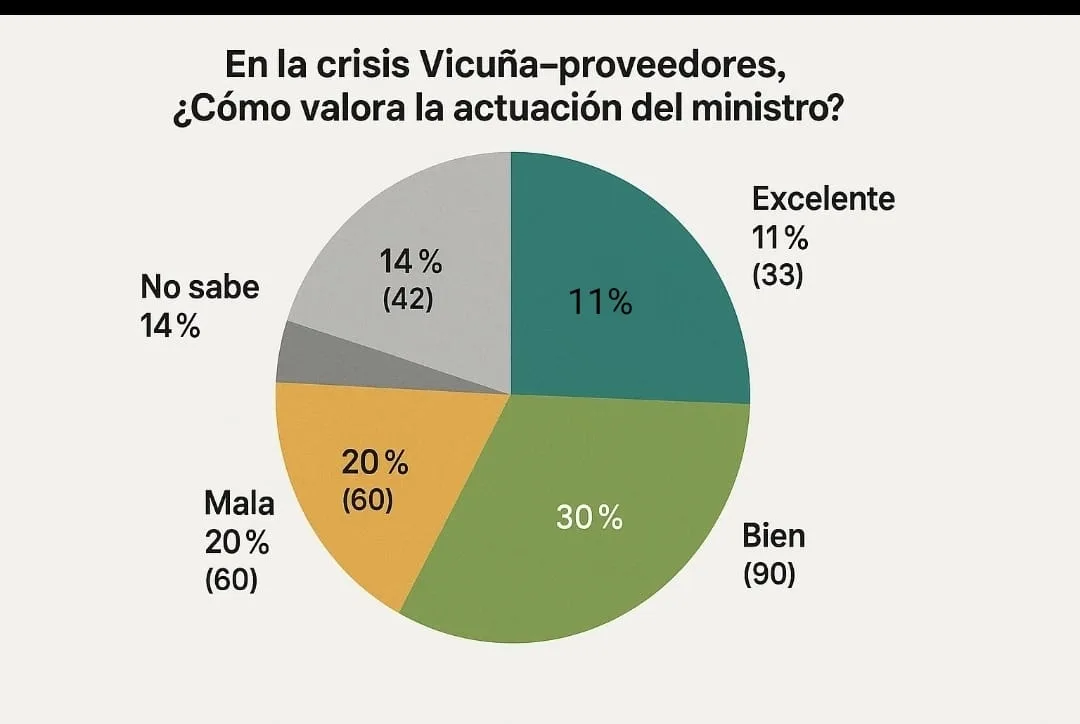 Acero y Roca | Magazine Minero - Encuesta: la gestión minera bajo la lupa. Más transparencia y oportunidades locales