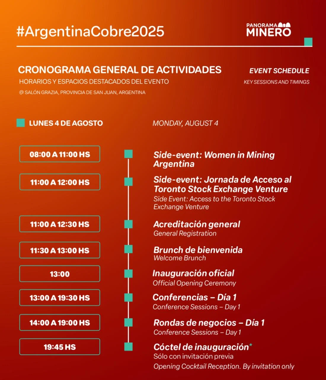 Cronograma de actividades del primer día del evento