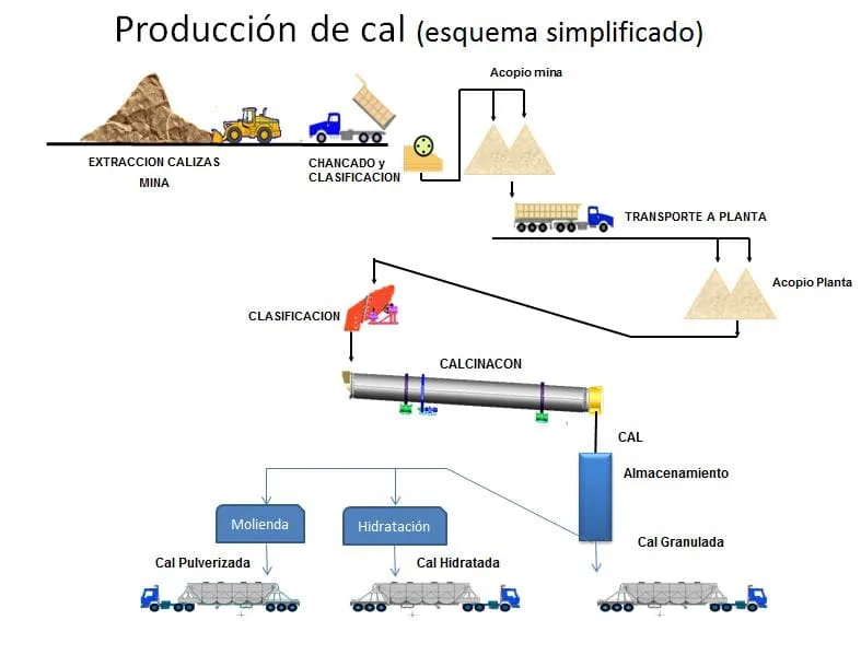 Acero y Roca | Magazine Minero - San Juan produce cal de alta pureza que impulsa la industria nacional