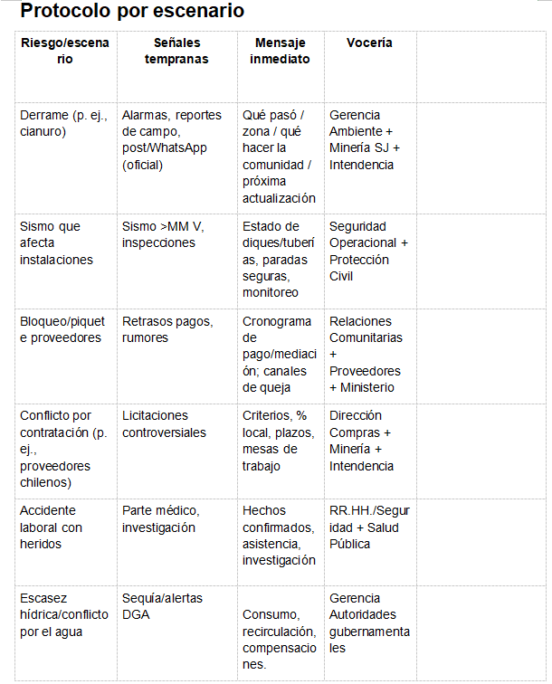Acero y Roca | Magazine Minero - Comunicación de crisis: la tarea pendiente de la minería en San Juan