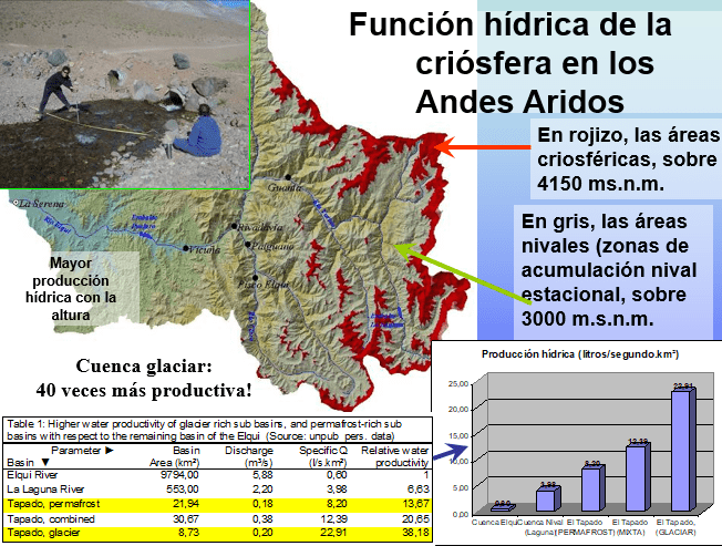 Acero y Roca | Magazine Minero - Minería y agua en San Juan: ¿Estamos sacrificando las reservas hídricas del futuro?