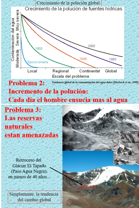 Gráfico científico sobre el impacto de la actividad minera en las reservas de agua de la cuenca del Río Condagua.