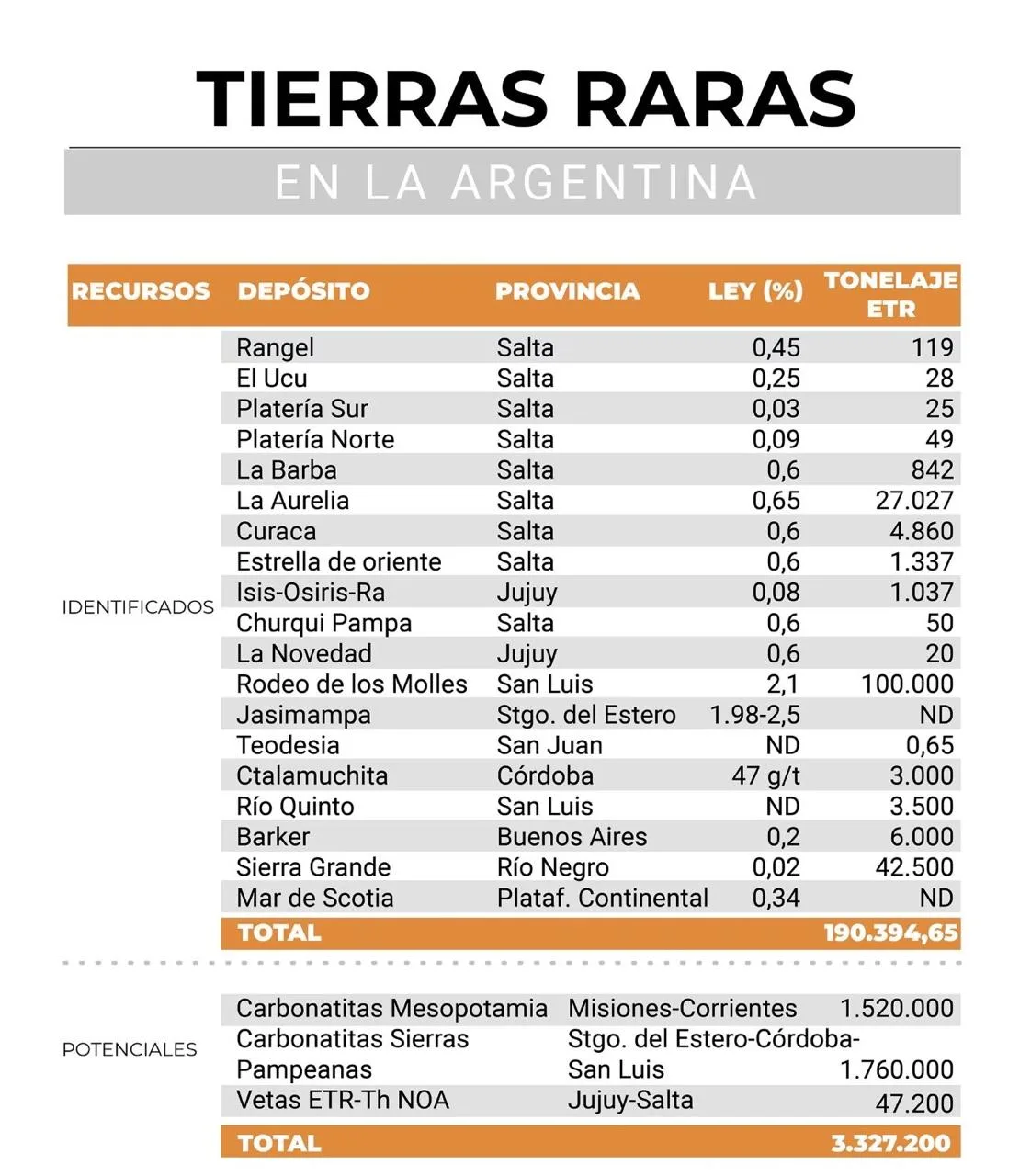 Mapa de Argentina con puntos indicando la localización de manifestaciones y depósitos de tierras raras.