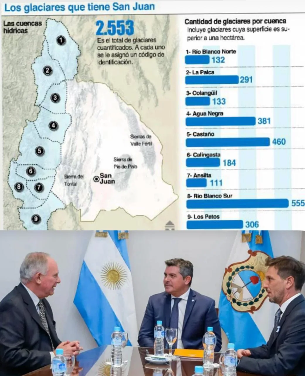 Montaje: con mapa de glaciares de San Juan de fondo con autoridades de San Juan y de Nación representando el choque político que define el futuro de la Ley de Glaciares.