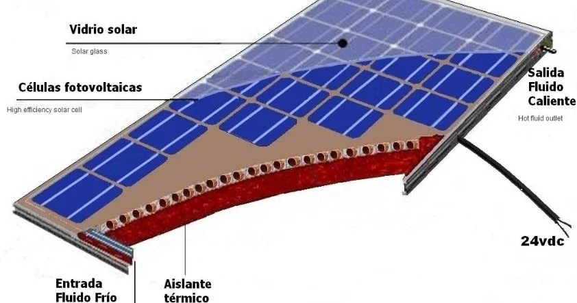  Ilustración del funcionamiento de un sistema de energía híbrido para minería, combinando solar y baterías.