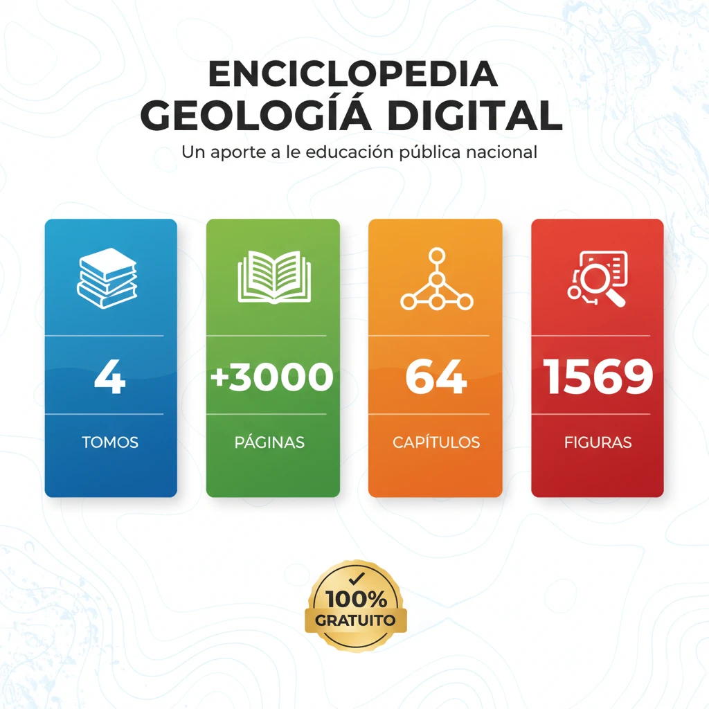 Infografía con datos de la enciclopedia Geología: 4 tomos, +3000 páginas, 64 capítulos y 1569 figuras.