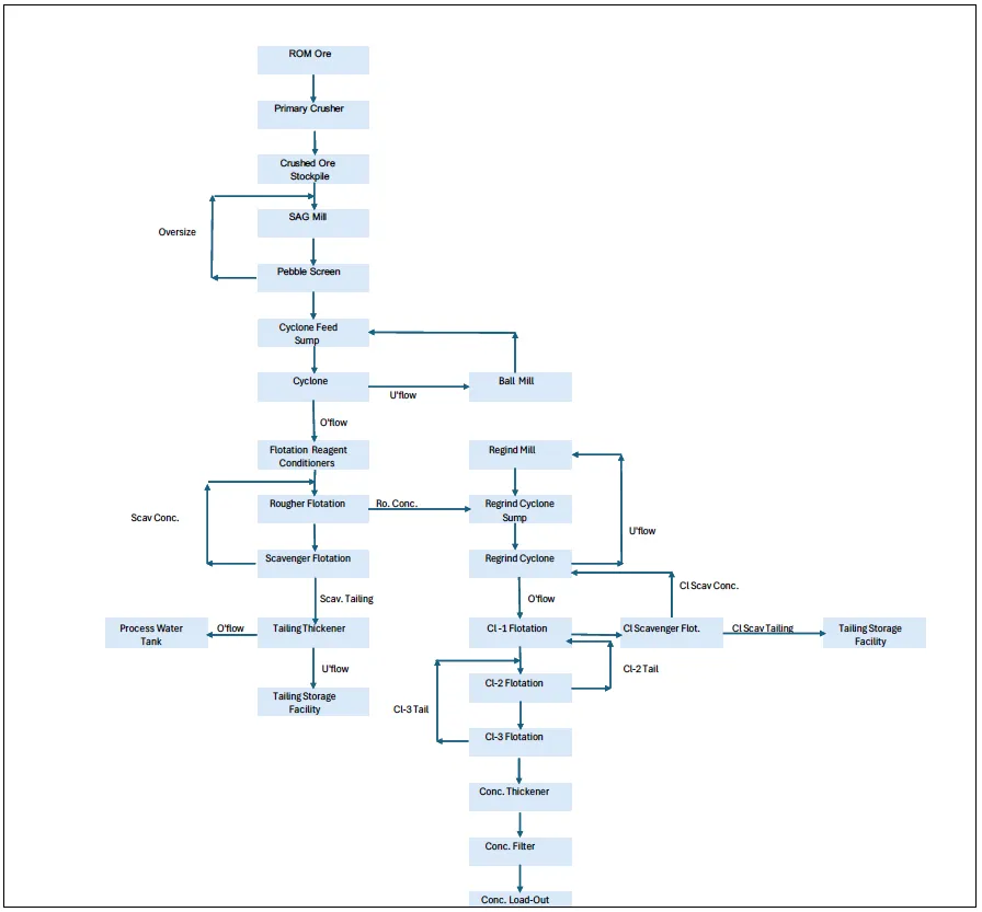 Acero y Roca | Magazine Minero - Proyecto Altar: La mina de cobre que generaría US$ 2.000 millones y duraría medio siglo