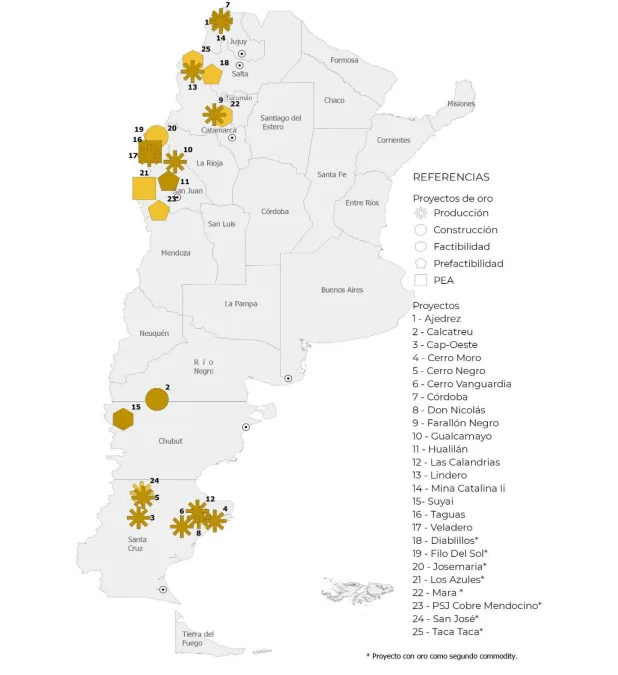 Mapa que detalla los proyectos de oro en Argentina por provincia y su estado de desarrollo (producción, avanzado).