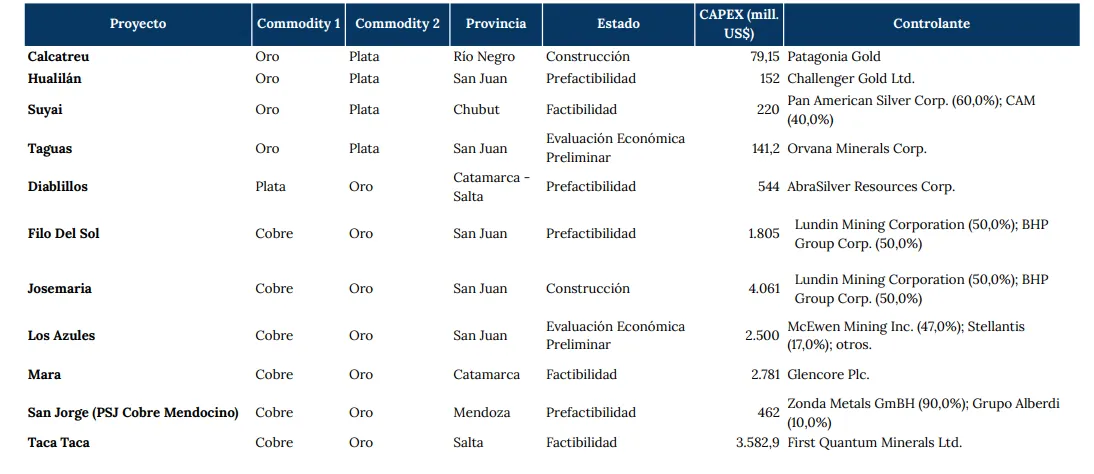 Acero y Roca | Magazine Minero - El oro brilla con luz propia: Un refugio estratégico en tiempos de incertidumbre global