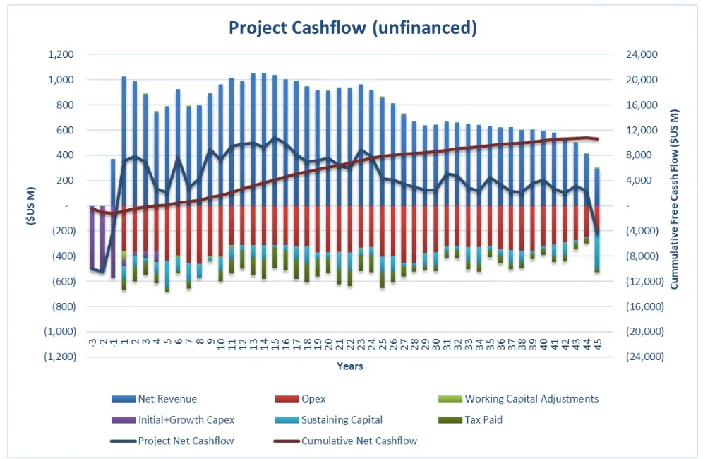Acero y Roca | Magazine Minero - Proyecto Altar: La mina de cobre que generaría US$ 2.000 millones y duraría medio siglo