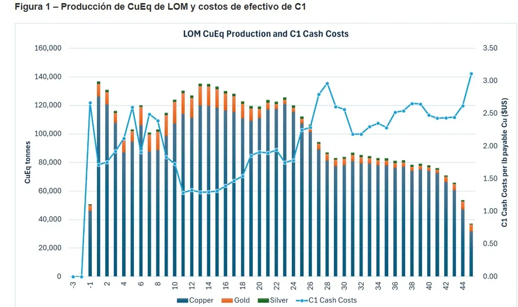 Acero y Roca | Magazine Minero - Proyecto Altar: La mina de cobre que generaría US$ 2.000 millones y duraría medio siglo