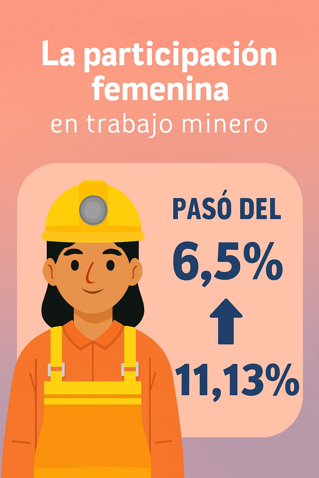 Infografía que muestra el avance de las mujeres en los trabajos en minería