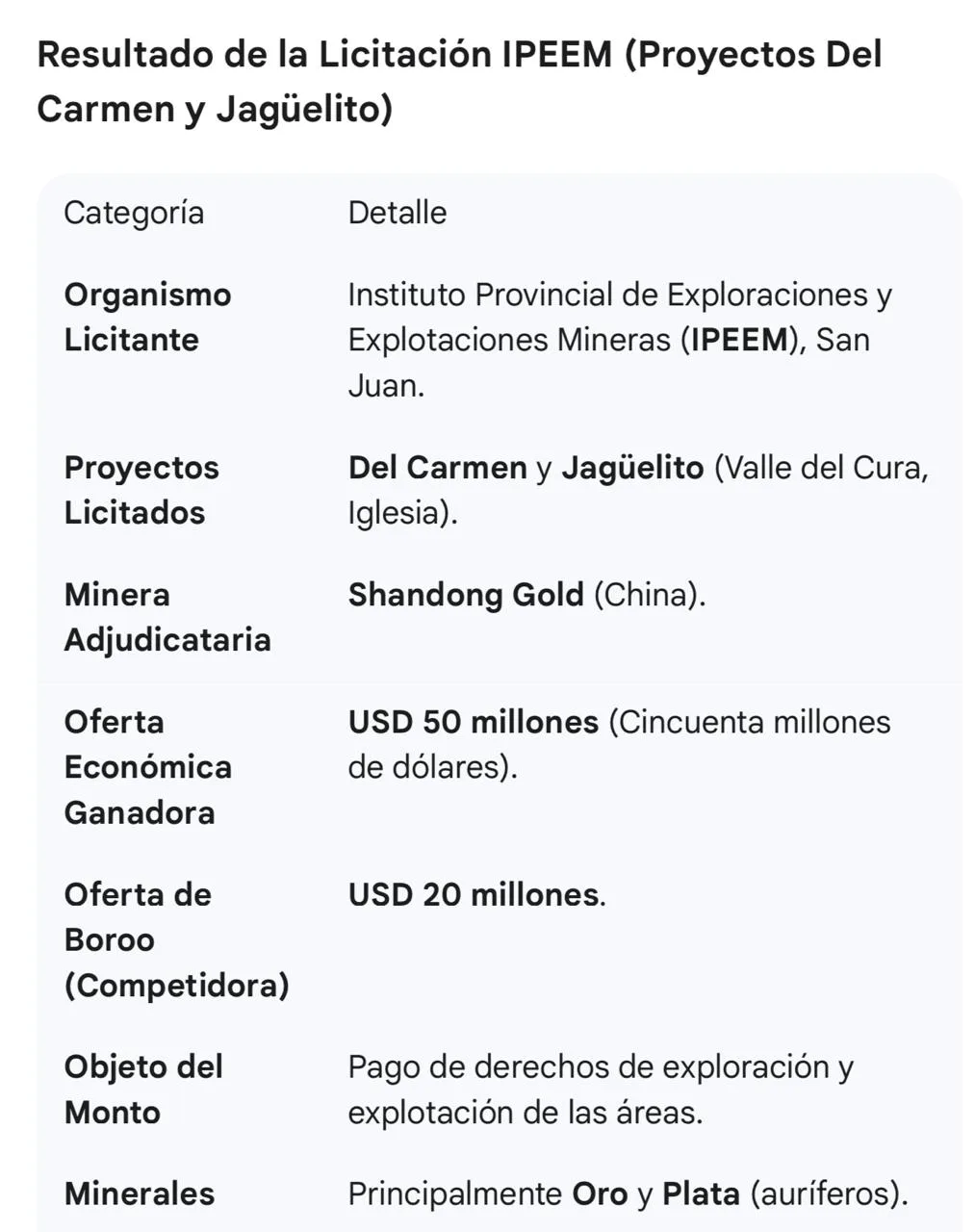 Ingresos que percibirá el Gobierno de San Juan por las adjudicaciones a empresas mineras 