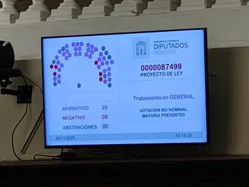 Tablero con las decisiones legislativas sobre minería y el contexto electoral.