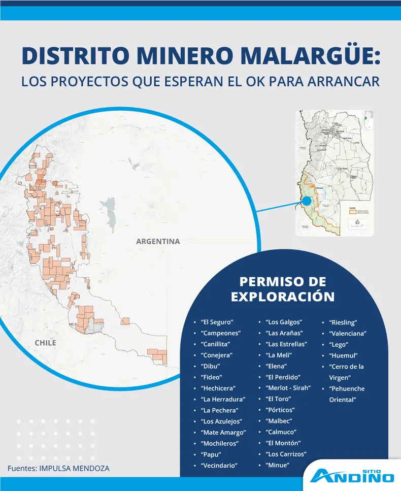 Mapa del Distrito Minero Malargüe