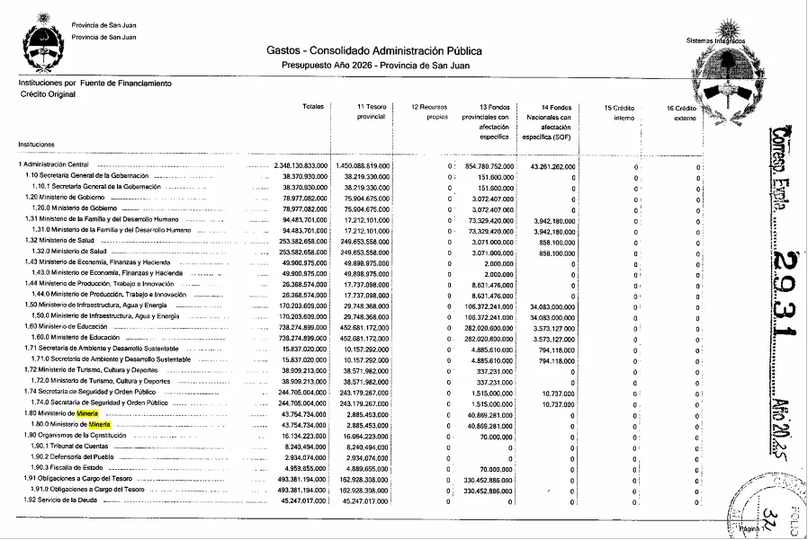 Gráfico de torta mostrando la composición de la financiación del I.P.E.E.M. en el Presupuesto 2026.