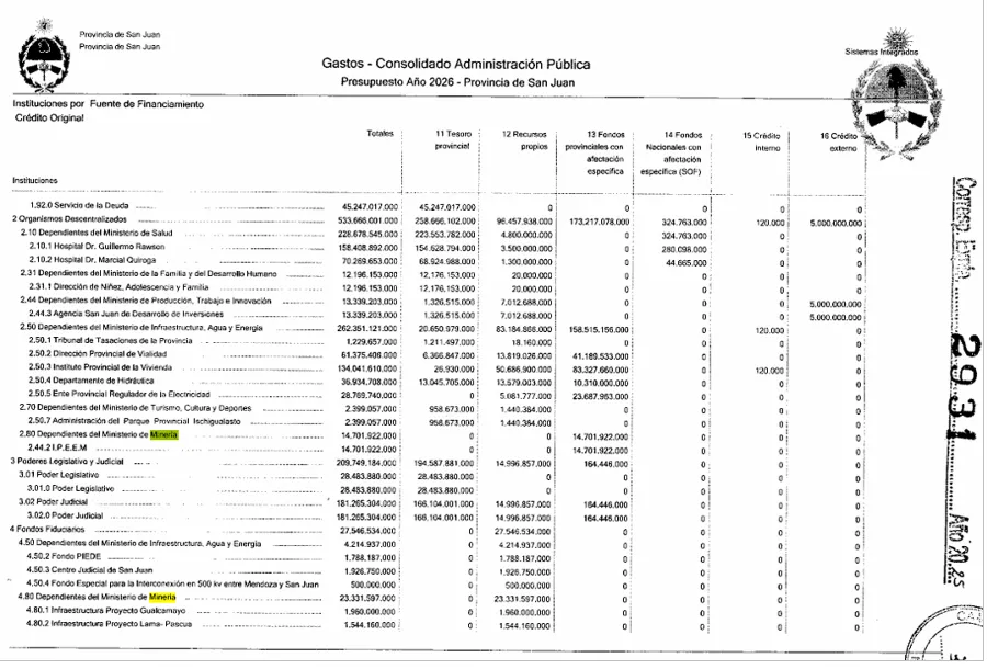 Tabla con el monto asignado a los principales fideicomisos mineros por proyecto.