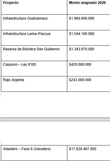 Gráfico de recursos por fuente de financiamiento en el Presupuesto 2026 de San Juan.