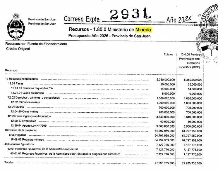 Acero y Roca | Magazine Minero - El Presupuesto 2026 revela el peso real de la minería: .700 millones para el sector