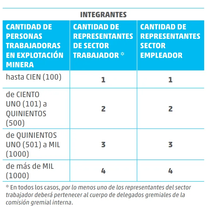 El documento es la primera ficha técnica minera lanzada por la gestión actual.