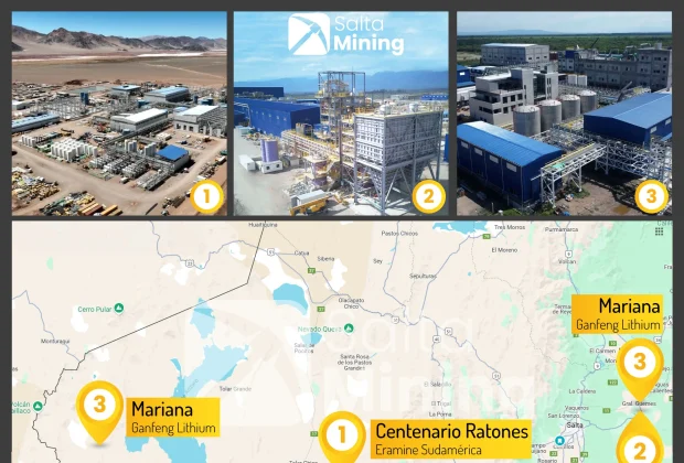 salta produccion proyectos