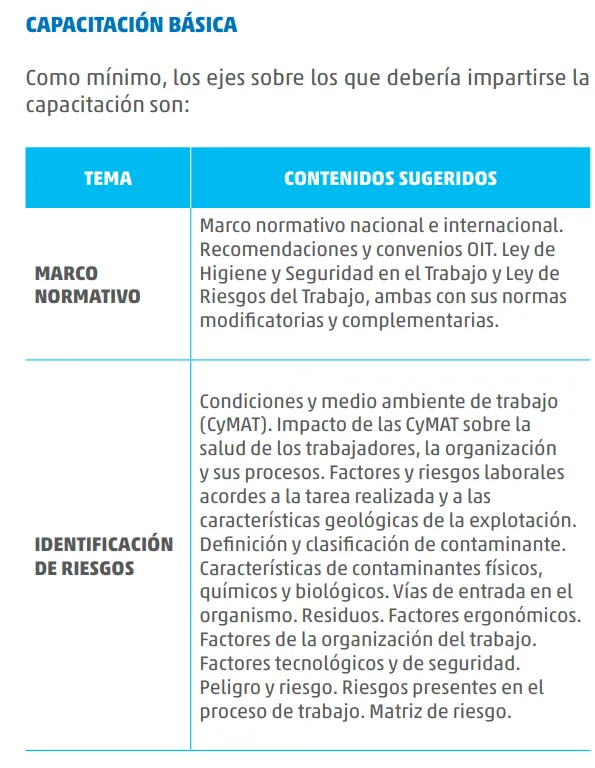 Acero y Roca | Magazine Minero - San Juan, pionera: la ficha técnica que profesionaliza la seguridad minera ante el auge de proyectos